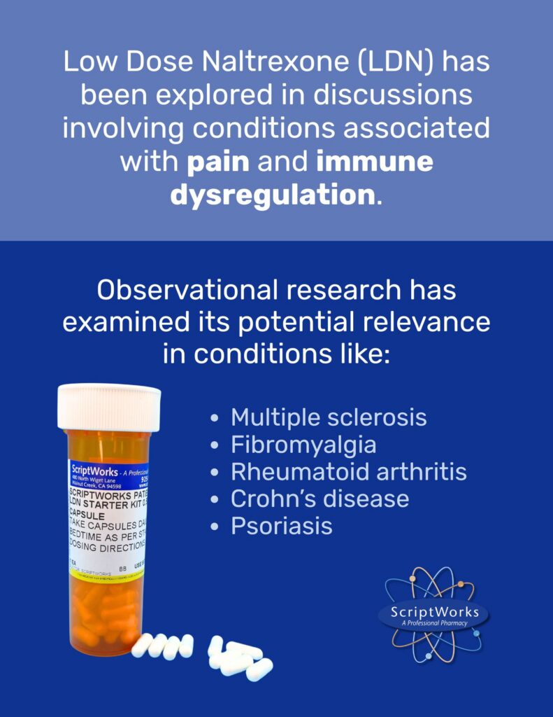 SWR Low Dose Naltrexone LDN Potential Uses